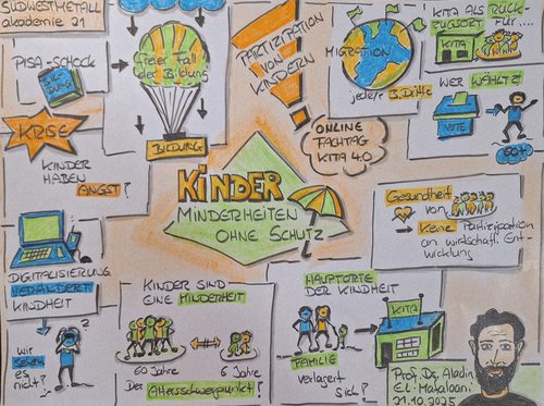 Grafic recording zur Keynote von Prof. Aladin El-Mafaalani Graphic recording zur Keynote von Prof. Aladin El-Mafaalani