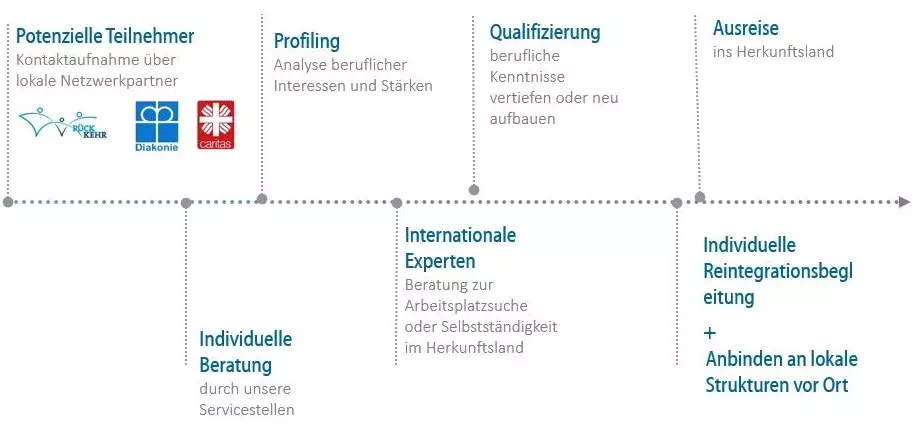 So arbeiten wir